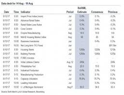 Current Fixed Mortgages Rates 30 Year Fixed Mortgage Rates