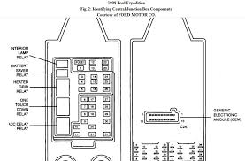 2007, 2008, 2009, 2010, 2011, 2012, 2013, 2014). 35 1999 Ford Expedition Radio Wire Diagram Free Wiring Diagram Source