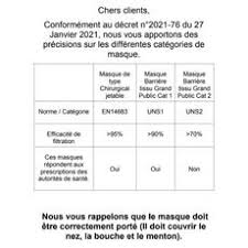 Comment faire une lettre professionnel en respectant les normes afnor. Masque Barriere Afnor Norme Uns 1 1 Masque Pas Cher A Prix Auchan