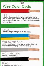 Wiring Color Coding Scale Wiring Schematic Diagram 20 Laiser