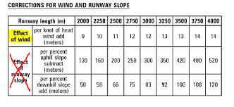 Tutorial For Cdu Take Off Performance Step Up Blackbox