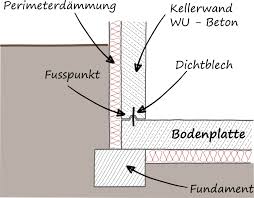 Woran es liegt, lässt sich meist einfach erkennen. Ingenieurburo Mevenkamp Fusspunkt