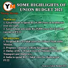 Govt to rationalise custom duties on gold, silver this story is from february 1, 2021 timesofindia.com / updated: Young Moves Media On Twitter Some Highlights From Union Budget 2021 Budget Budgetsession Budgetsession2021