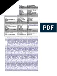 Check spelling or type a new query. Edoc Pub 129410528 92270885 Final Mailing List 2012xlsx Pdf Chief Executive Officer Service Companies