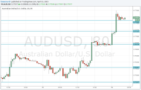 Quickly and easily calculate foreign exchange rates with this free currency converter. Xrp To Usd Coinmill Dash Litecoin