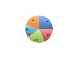 Shading Fractions Of A Circle Worksheet Edplace