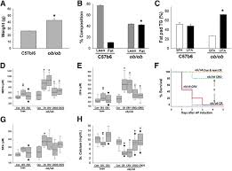 We did not find results for: Lipolysis Of Visceral Adipocyte Triglyceride By Pancreatic Lipases Converts Mild Acute Pancreatitis To Severe Pancreatitis Independent Of Necrosis And Inflammation Sciencedirect