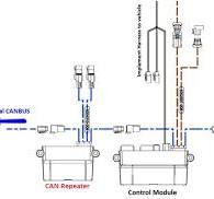 CAN Repeater Module - Explainer