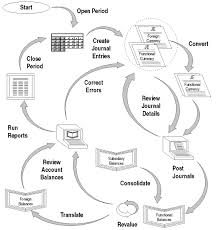 Oracle General Ledger Users Guide