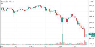 The price is currently too unrealistically high, possibly a price correction in the next few months? Bitcoin Price Drops To 45 000 Usd Following A 20 Correction Archyde