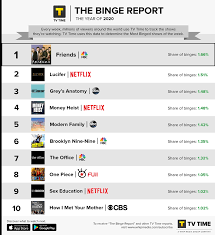 | 2020 best tv shows to binge watch. 2020 Binge Report A Year In Bingeing