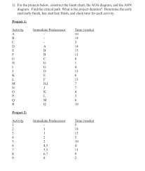 Solved 1 For The Projects Below Construct The Gantt Cha