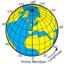 Se acepta que greenwich en londres es la longitud 0 en la mayoría de las las líneas de longitud son círculos máximos que pasan por los polos y se llaman meridianos. Que Es La Latitud Y Longitud El Blog De Franz