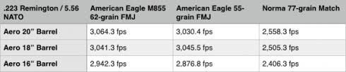 Ar 15 Rifle Barrel Length Does It Even Matter Maybe Not