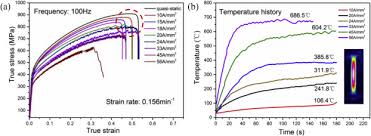 To show how seamlessly looker can integrate into a data science workflow, we took a public dataset (seattle bikeshare data) and applied a predictive model using looker, python, and jupyter notebooks. Mechanism For The Macro And Micro Behaviors Of The Ni Based Superalloy During Electrically Assisted Tension Local Joule Heating Effect Sciencedirect
