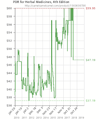 pdr for herbal medicines 4th edition 1563636786 amazon