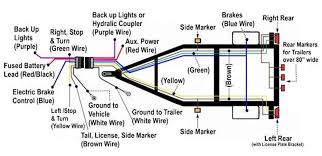 6 and 7 pin connectors feature pinouts for both electric trailer brakes and auxiliary power supply. Trailer Wiring Diagrams Etrailer Com