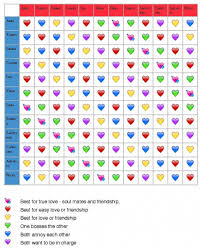 Heart Chart Check Your Astrology Romance Compatibility Use