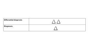 Clerking 101 Symbols Signs And Shorthand Geeky Medics