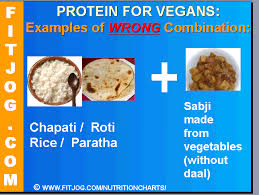 protein in grains and protein rich indian food for