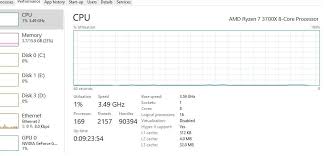 Plenty enough silicon for us gamers, and quite a bit else. Why Does Ryzen 3700x Show Up As 3 59 On Base Clock On Task Manager Cpus Motherboards And Memory Linus Tech Tips