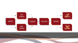 Let's look at questions others are asking about unisa courses. Application And Registration At Unisa Youtube