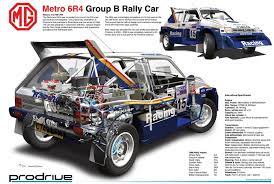 10406541 10153358578614782 3931512108458564145 N Jpg 960 647 Voiture De Rallye Rallye Voiture