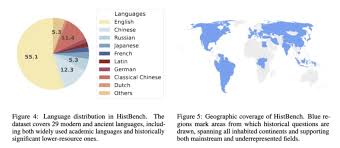 AI能成为历史学家吗？普林斯顿大学推出HistAgent-科睿研究院