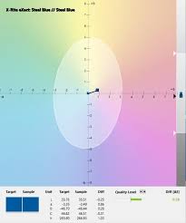 Pdf Soy Based Flexographic Ink For Linerboard Printing