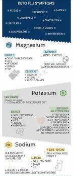 Pin On Ketogenic Diet