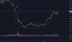 Dbx Stock Price And Chart Nasdaq Dbx Tradingview