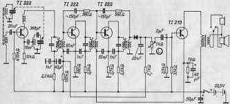 Geschichte - Erste Transistorradios | Wumpus Welt Der Radios