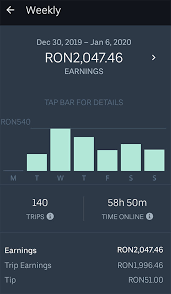 Îți faci singur programul dacă alegi să conduci cu uber, ești propriul tău șef: Cat Castiga Un Sofer Uber In 2020