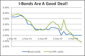 There have been four series issued and the fifth series will be issued in 2015. Ibonds E Piphany