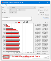 10 Free Tools To Measure Hard Drive And Ssd Performance