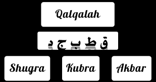Pengertian Qalqalah Akbar Dan Contohnya Almustari