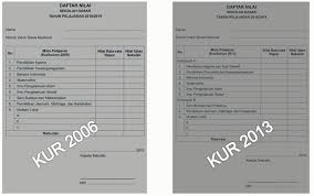 Maybe you would like to learn more about one of these? Batal Un Ini Dia Petunjuk Kelulusan Dan Pengolahan Nilai Ijazah 2019 2020 Ciptacendekia Com