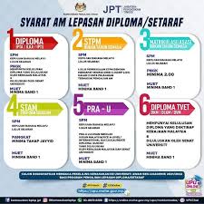 Ia mudah, boleh dipercayai dan pantas. Tahukah Anda Official Agensi Kelayakan Malaysia Mqa Facebook