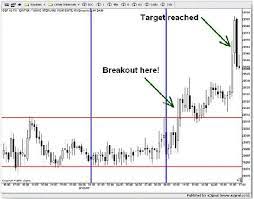Forex Trading Can Make Investors Wealthy But It S Going To Take Patience On Your Part You Need To Approach The Market Forex System Learn Forex Trading Forex