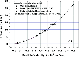 He told me tuesday of the change over. The Experimental Hugoniot Eos Data Points For Gold Shown By Solid Download Scientific Diagram