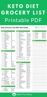 Printable Keto Diet Grocery List Approved Foods Ketoforbeginners Ketogenicdiet Ketogroceryshop Keto Diet Grocery List Diet Grocery Lists Keto Diet Food List