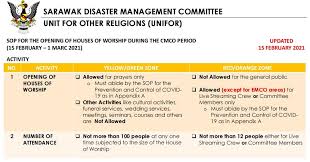 Looking for a standard operating procedure template? Prayers Can Resume In Houses Of Worship In Sarawak Covid 19 Yellow And Green Zones Says Updated Sdmc Sop Malaysia Malay Mail