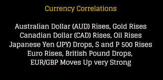 Execution at the wm/r 4 pm fix is a service offered by fx brokers (normally banks), who deliver execution at the fix provided they obtain the trade order ahead of time. Using Currency Correlations To Improve Your Trading Forexearlywarning