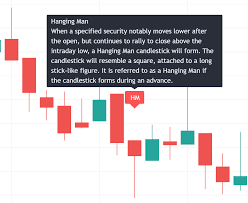 The candle is formed by a long lower shadow coupled with a small real body. Hanging Man Bearish Tradingview