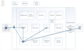 Tableau Serverã®åæ©è½ãä½¿ã£ãæã®åé¨åä½ã«ã¤ãã¦çè§£ãã Tableau Developers Io