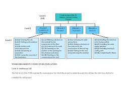 Solved Project Schedule A Project Schedule Is Developed B