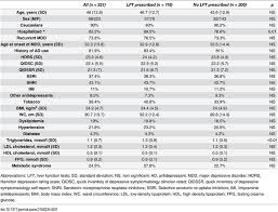 Plos One Liver Function Test Abnormalities In Depressed Patients Treated With Antidepressants A Real World Systematic Observational Study In Psychiatric Settings