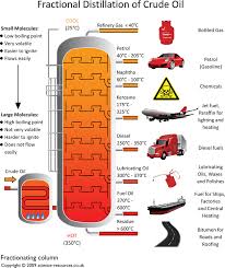 how fractional distillation of crude oil works petroleum