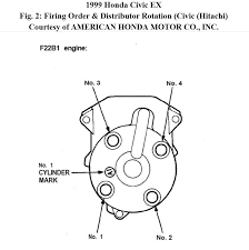 The basics are fuel air and spark, so check for spark by removing a plug wire and laying it on your engine close to bare metal and crank it , you should hear a nice snapping noise, if you have spark then youll need to go over the fuel system, there is an. Firing Order Honda 2000 Civil Lx Rebuilt By Someone After Being