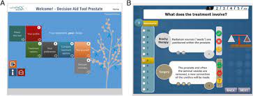 Men were randomly assigned to two groups, which received either standard counselling and information, or this in addition to a structured presentation of. Development And Validation Of A Patient Decision Aid For Prostate Cancer Therapy From Paternalistic Towards Participative Shared Decision Making Bmc Medical Informatics And Decision Making Full Text